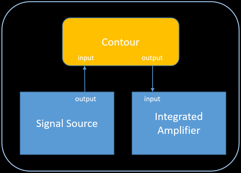 Vista Audio Contour - connections 1