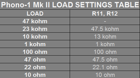 Load setting table